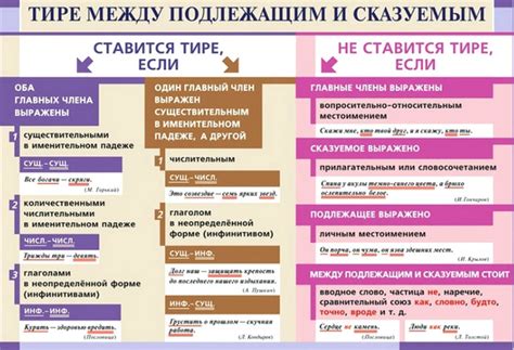 Общая информация о тире и дефисе в слове "когда-нибудь"