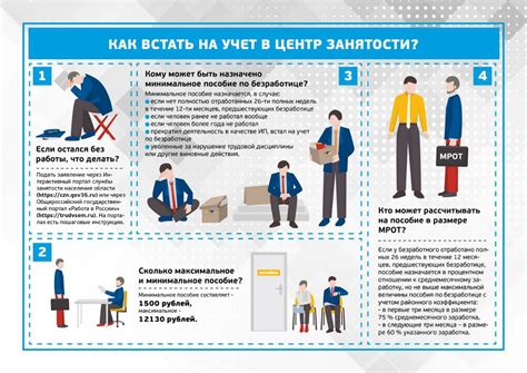 Общая информация о центре занятости
