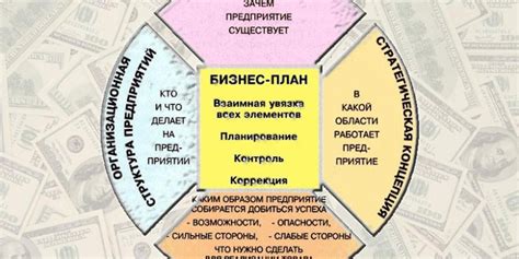 Общая суть и цель договоров