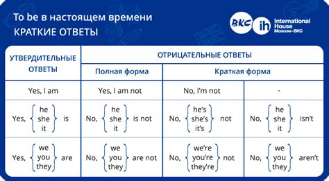 Общие правила использования "s" и "s"