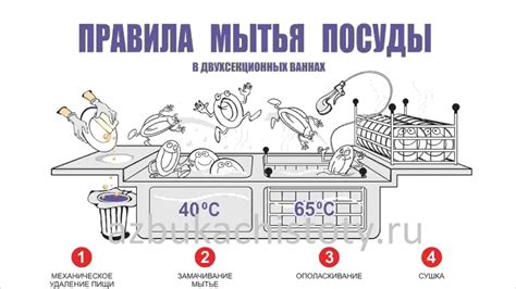 Общие рекомендации по мойке кастрюль в посудомоечной машине