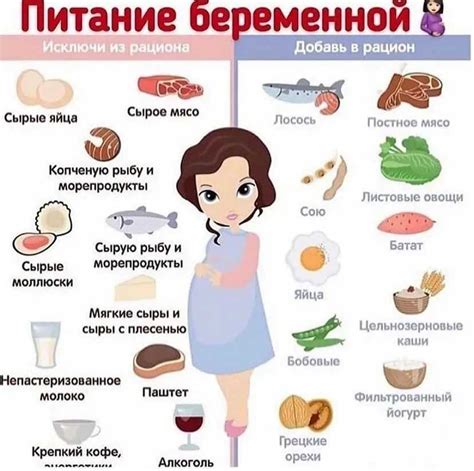 Общие симптомы токсикоза во время беременности