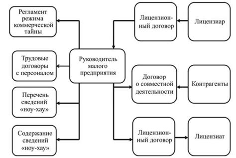 Объемы производства и сотрудничества в малом бизнесе