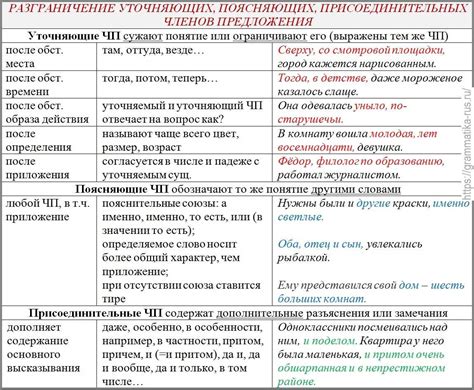 Объяснительные и пояснительные вопросы