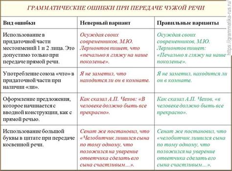 Обычные ошибки при использовании предлога it и правила их исправления