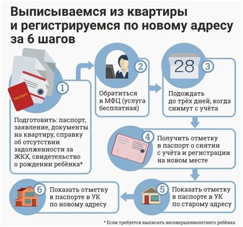 Обязанности работника при смене прописки