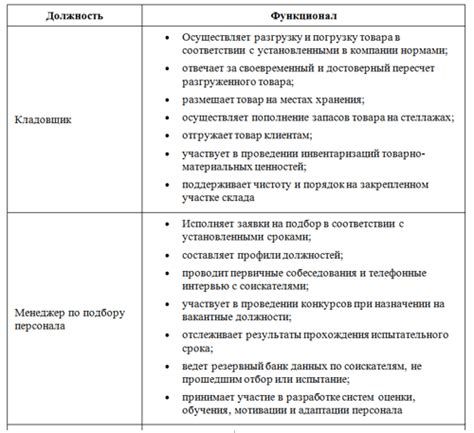 Обязанности сотрудника