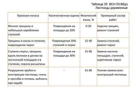 Обязательное техническое состояние