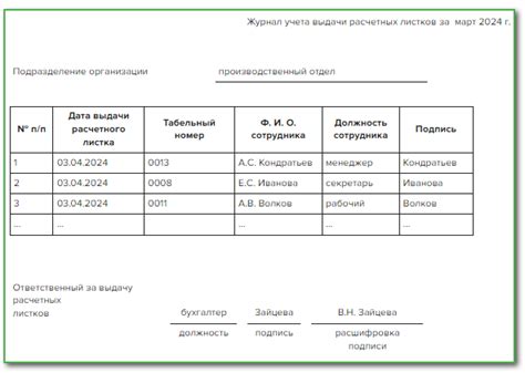 Обязательность выдачи расчетных листков