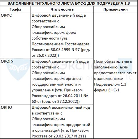 Обязательность заполнения подраздела 1