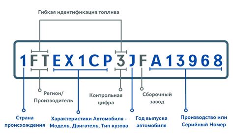 Обязательность предоставления вин номера