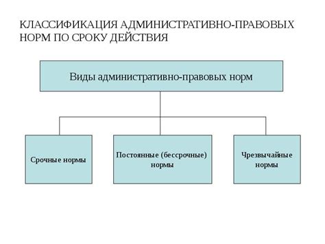 Ограничение по сроку действия и веский основание