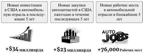 Ограничения в производстве катализаторов и их влияние на автомобильную промышленность