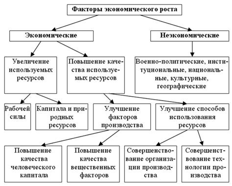 Ограничения и зависимость от провайдера