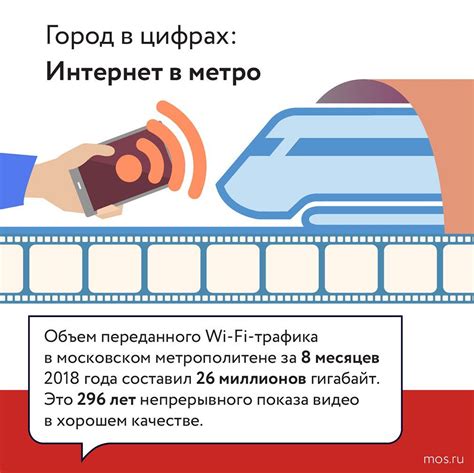 Ограничения и ограничения использования Wi-Fi в метро Москвы