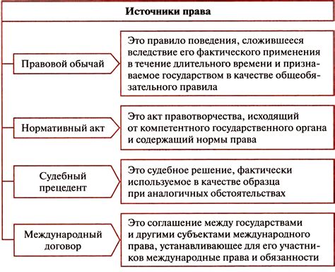 Ограничения и права физических лиц в качестве контрагентов
