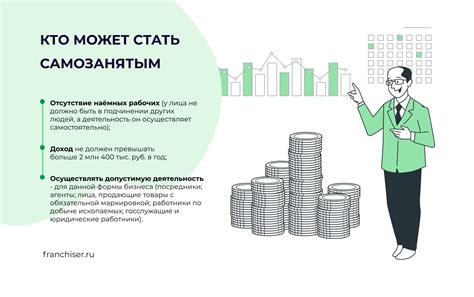 Ограничения и риски для самозанятого