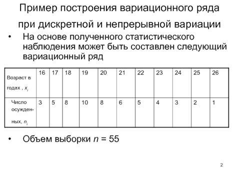 Ограничения и условия применения непараметрических методов