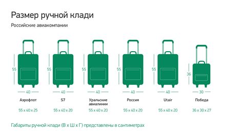 Ограничения на вес и размеры багажа