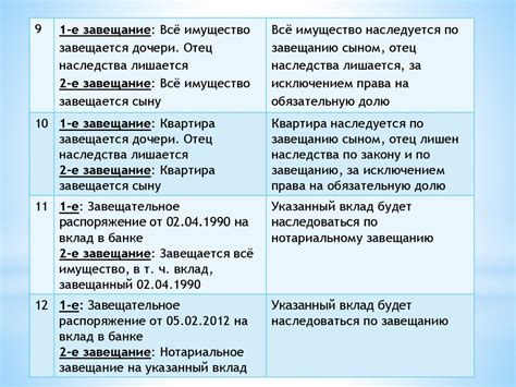 Ограничения на изменение завещания