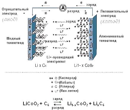 Ограничения на литий-ионные аккумуляторы