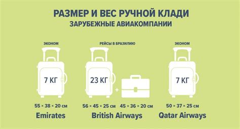 Ограничения на размеры ручной клади в Ютэйр