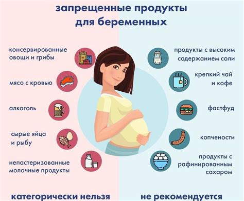 Ограничения на употребление пищи при беременности