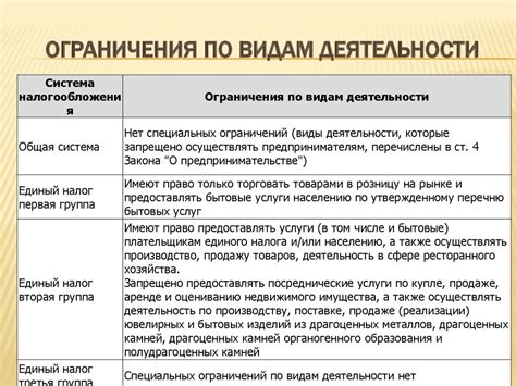 Ограничения по видам деятельности