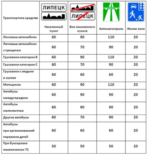 Ограничения по количеству и типу велосипедов