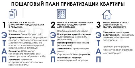 Ограничения по приватизации