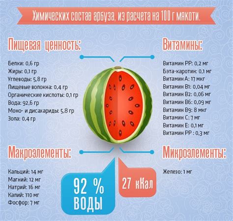 Ограничения по употреблению