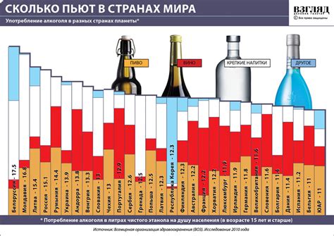 Ограничения по употреблению алкоголя после пункции