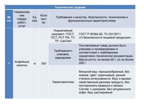 Ограничения при изменении объекта закупки