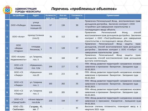 Ожидаемая дата завершения строительства и сдачи в эксплуатацию