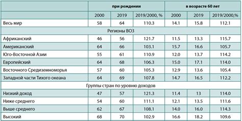 Ожидаемая продолжительность поединка