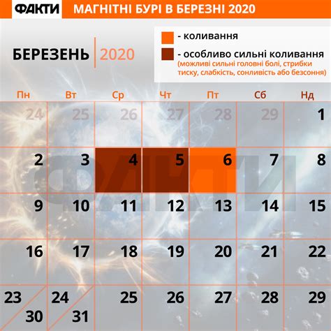 Ожидаемые даты магнитных бурь в марте