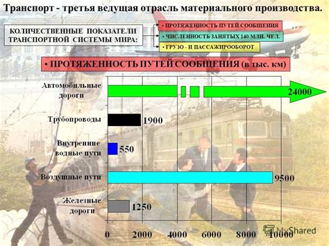 Ожидаемые изменения в транспортной системе после постройки вокзала