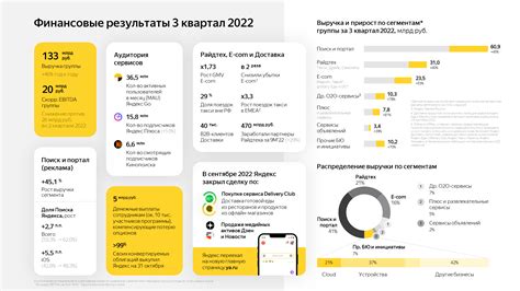 Ожидаемые изменения и тренды к концу 3 квартала 2023