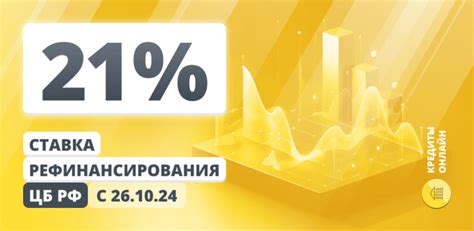 Ожидаемые изменения ставки рефинансирования ЦБ РФ: прогноз банков
