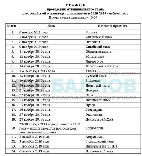 Ожидаемые сроки обнародования результатов муниципального этапа олимпиады по литературе