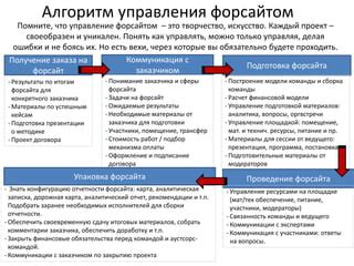 Ожидаемые участники и команды