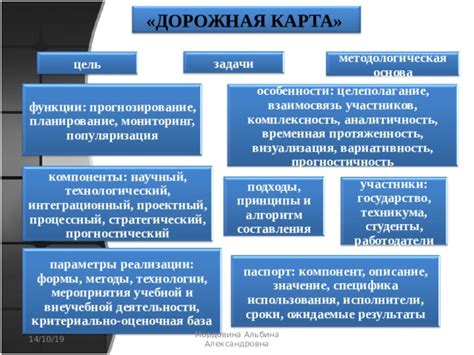 Ожидаемые функции и особенности