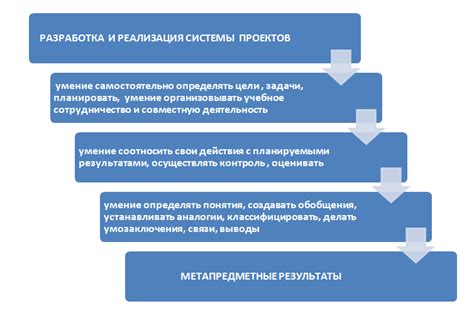 Ожидаемые эффекты