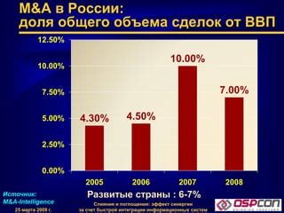 Ожидаемый эффект от слияния