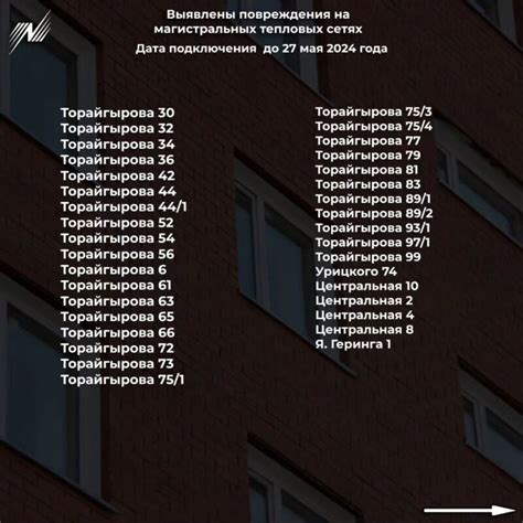 Ожидайте горячую воду в Павлодаре в 2023 году