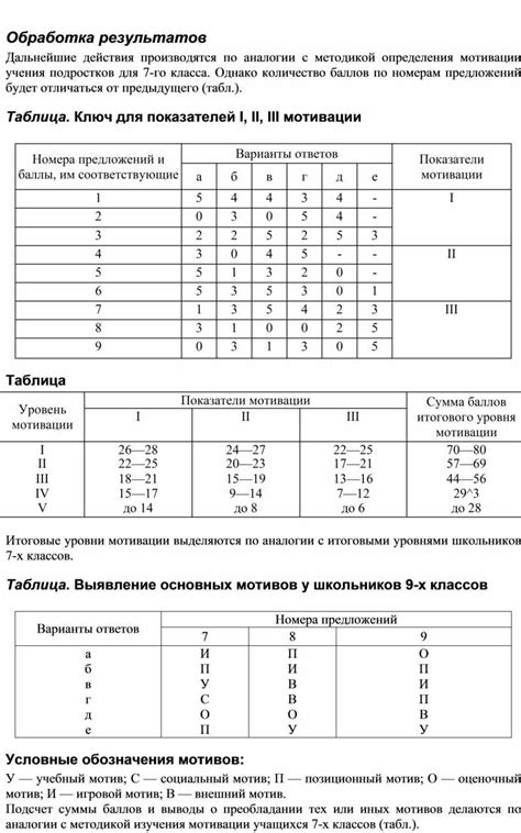 Ожидание результатов и дальнейшие действия