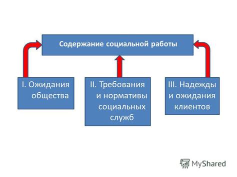 Ожидания и надежды общества