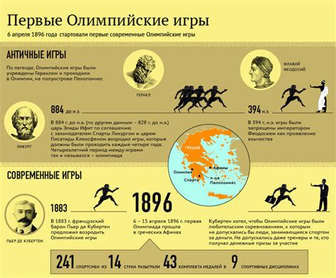 Ожидания предстоящих Олимпийских игр в Афинах