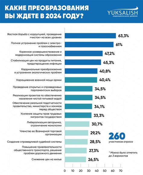 Ожидания экспертов на 2023 год