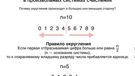 Округление чисел: общие принципы и методы